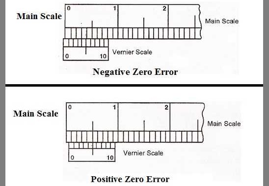 Precautionary Steps While Taking Measurements By Vernier Caliper