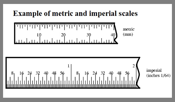 metric imperial scales