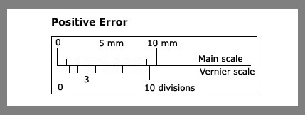 Complete Guide to Vernier Caliper 2023- Diagrams, Errors, Uses