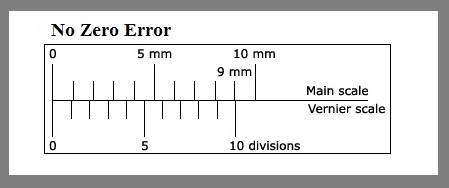 ¿Qué es un error de cero funcional en los calibradores a vernier?