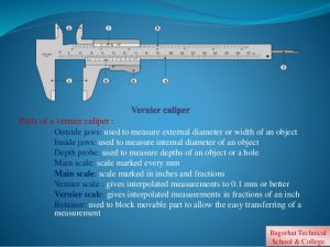 Please draw vernier calliper and screw guage - Physics - Measurements and  Experimentation - 12708280 | Meritnation.com